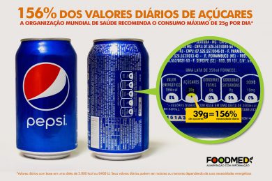 A Pepsi é o refrigerante com mais açúcares entre os mais conhecidos (foto: Foodmed)
